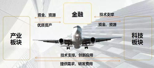 上海合星金控旗下合星布局磐界投資，大力推進安徽省產業基金與新型汽輪機研發銷售